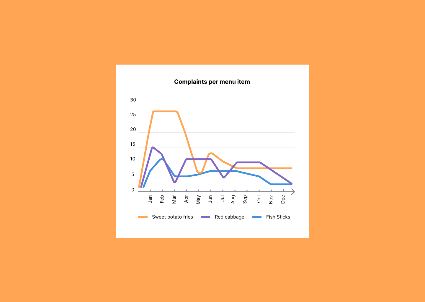 Daily UI Challenge #17