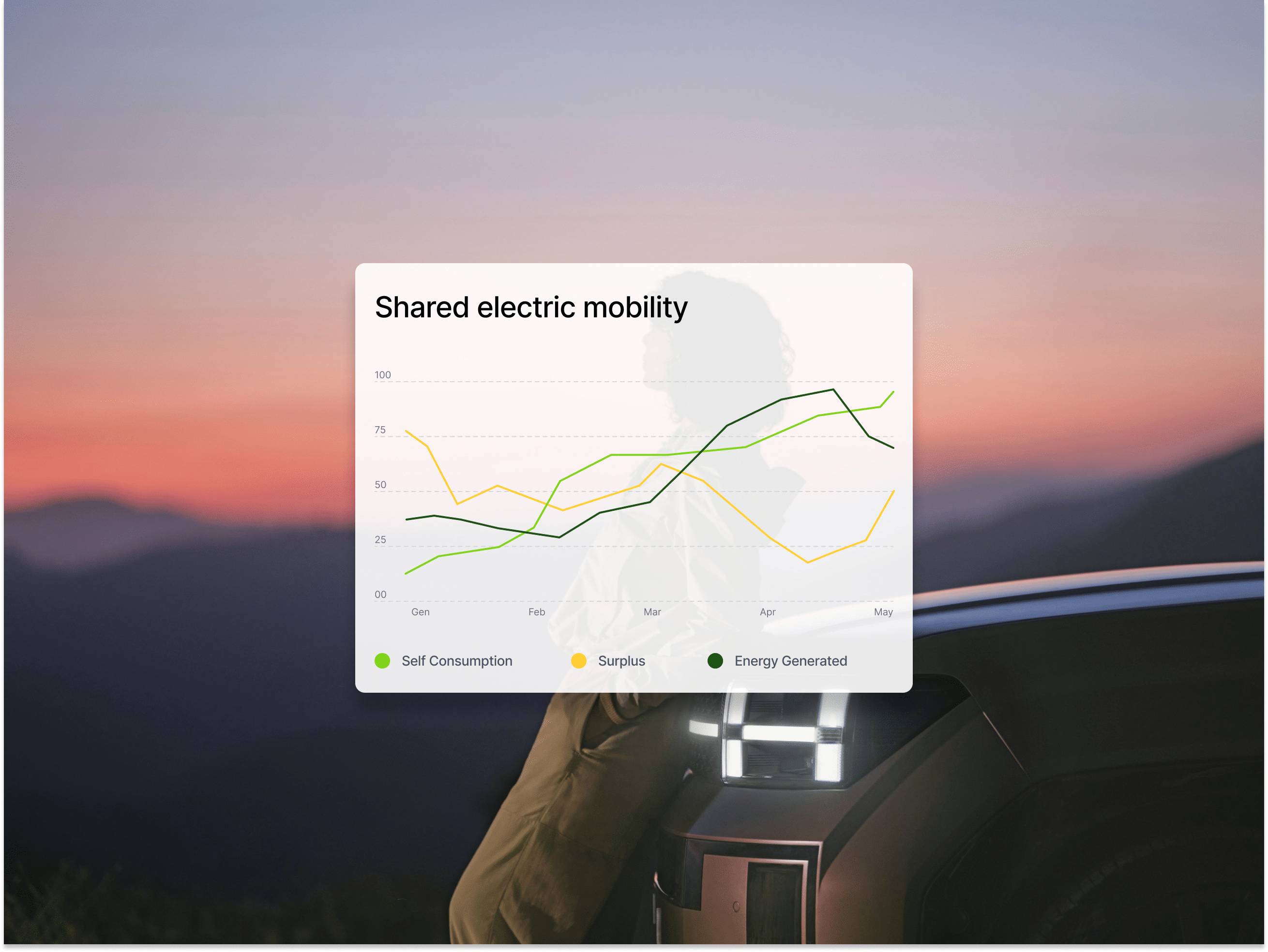 Daily UI Challenge #17