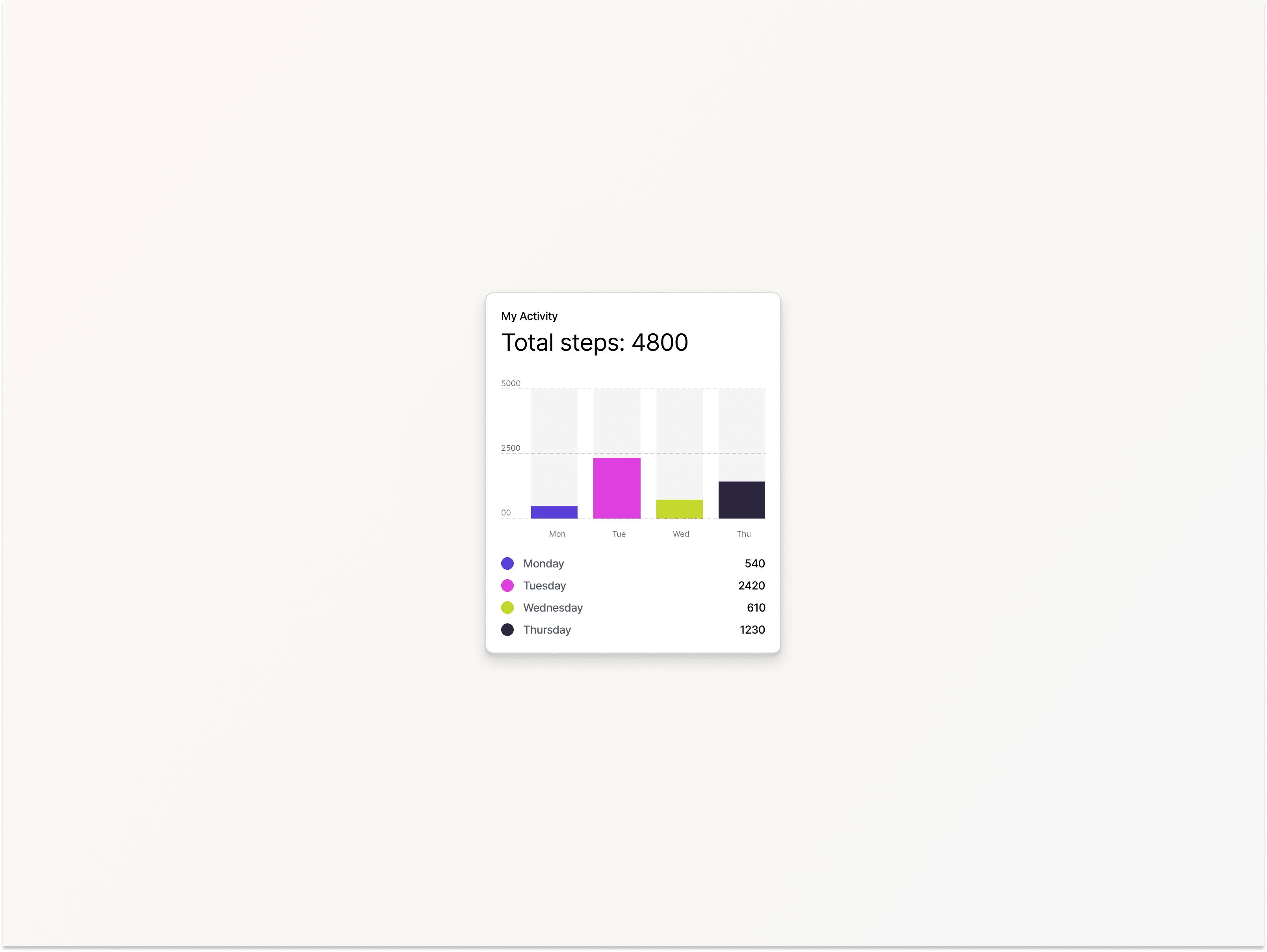 Daily UI Challenge #18