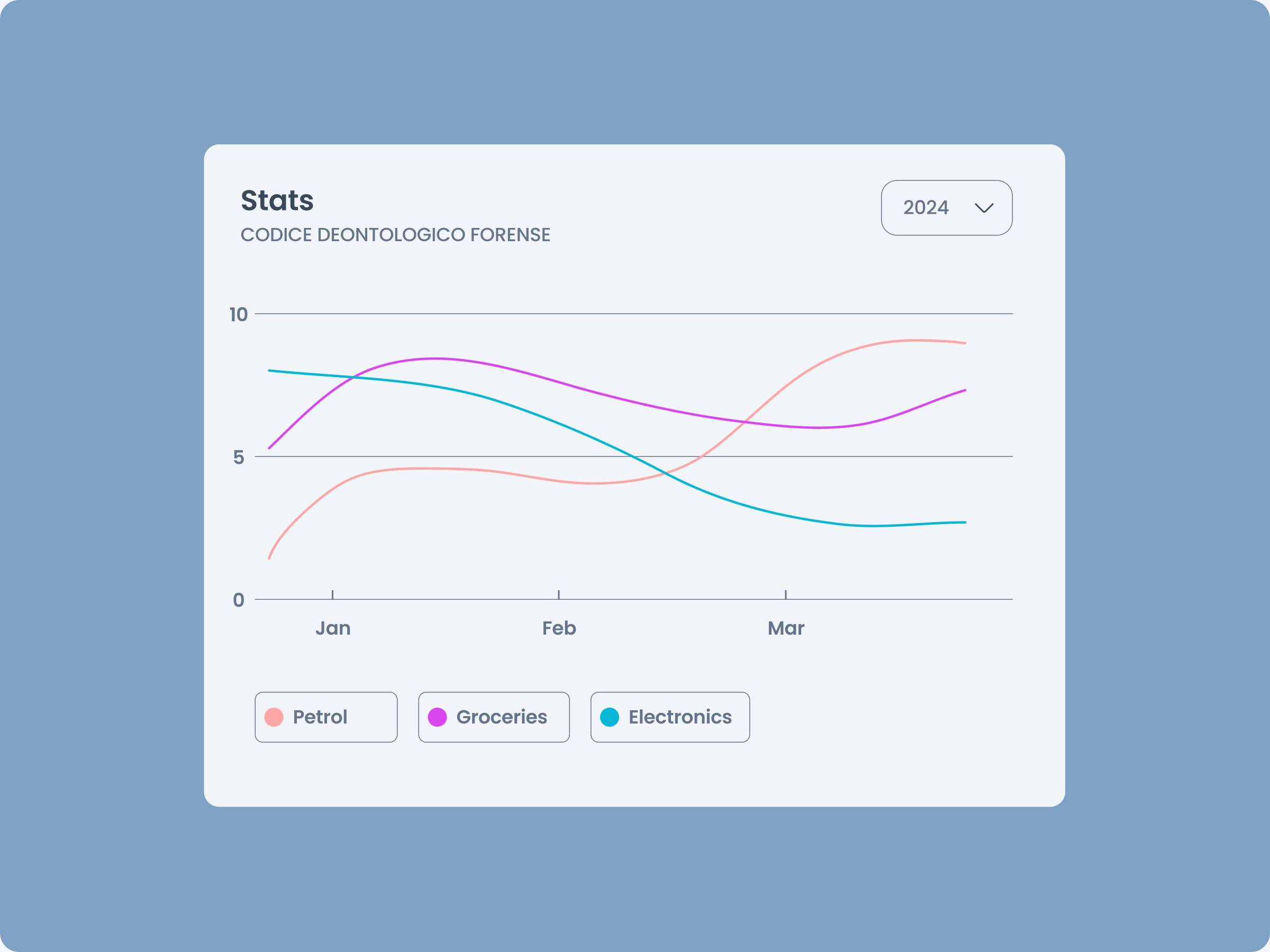 Daily UI Challenge #17