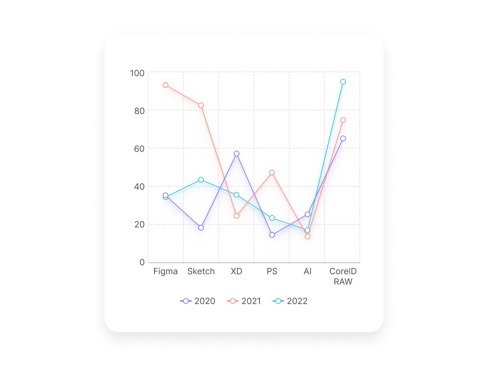 Daily UI Challenge #17