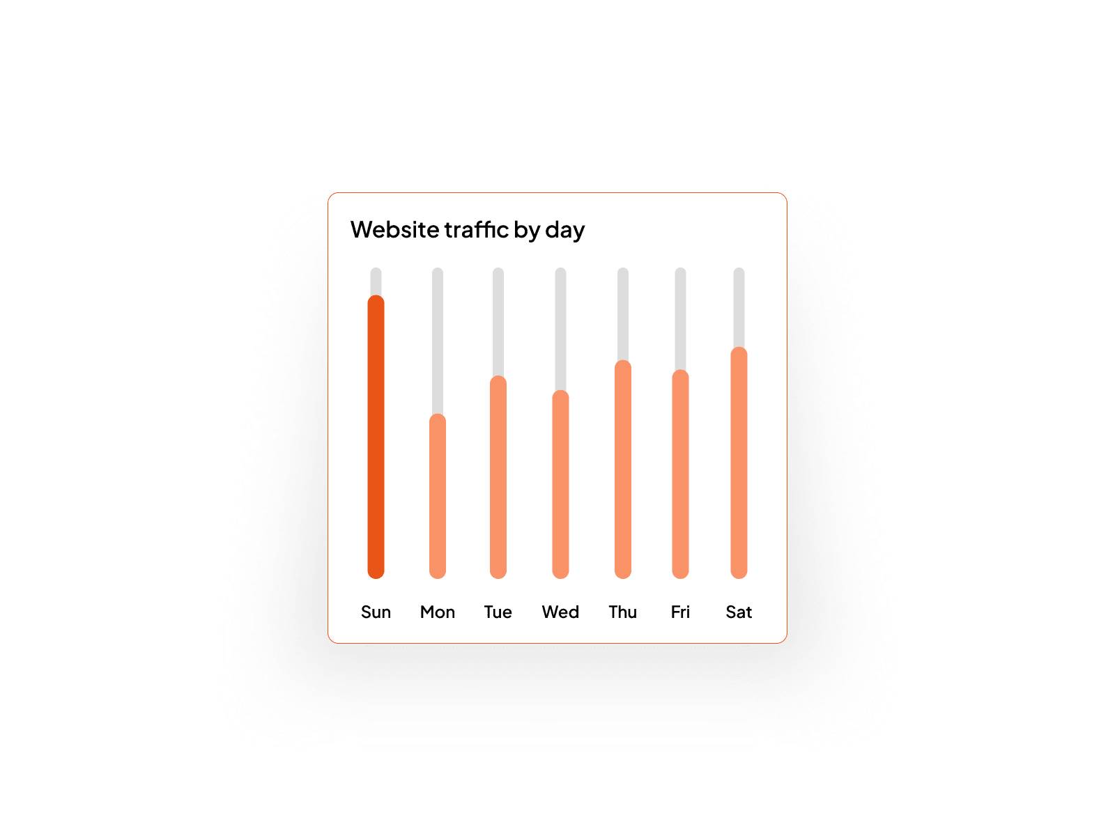 Daily UI Challenge #18