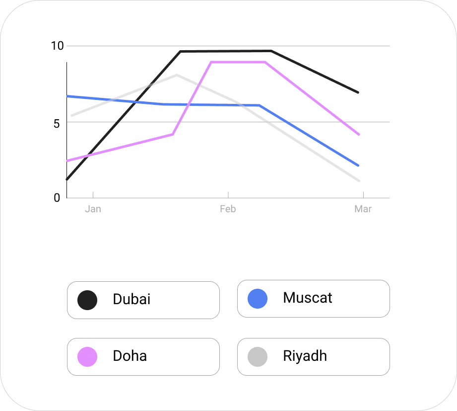 Daily UI Challenge #17