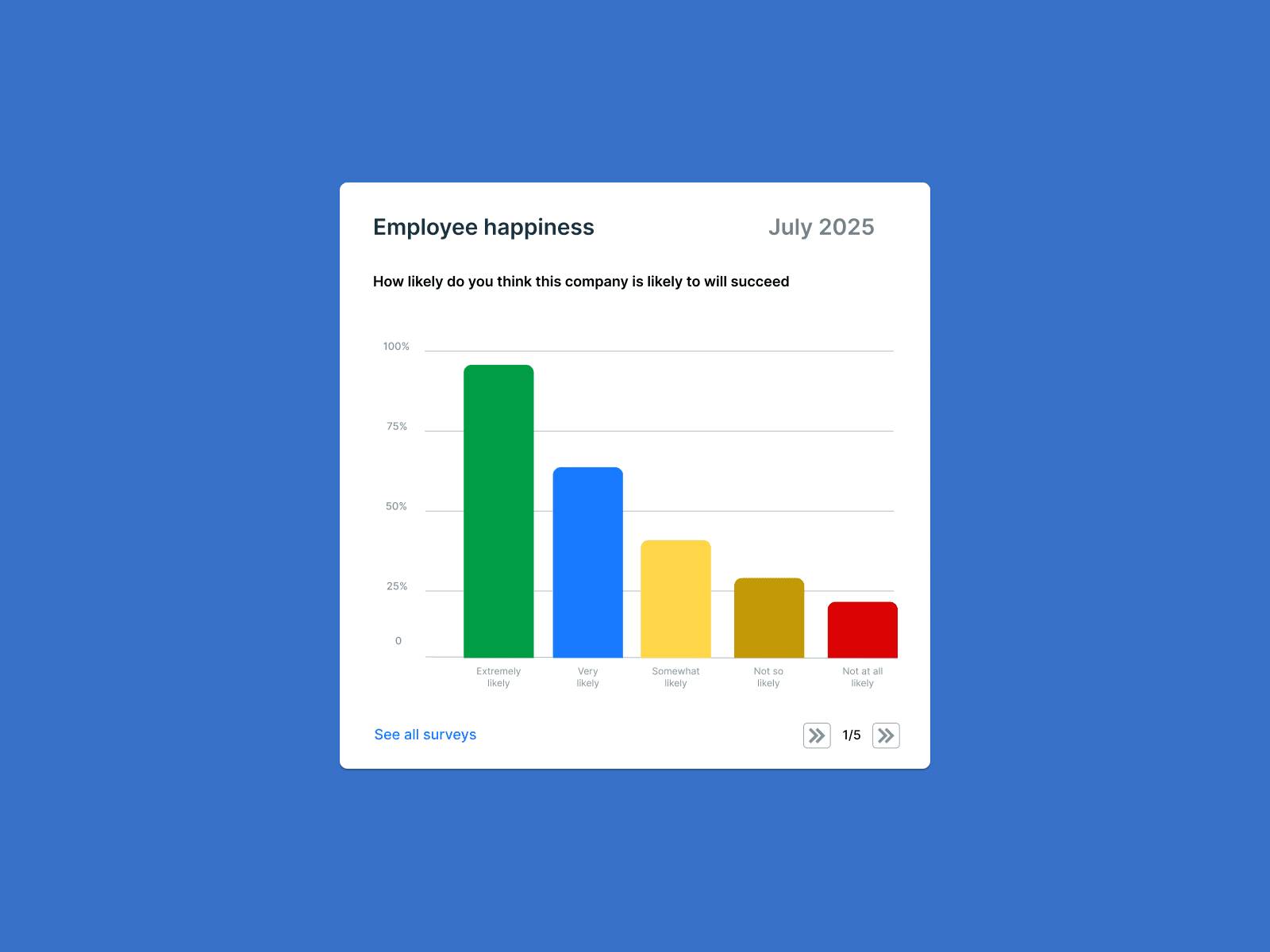 Daily UI Challenge #18