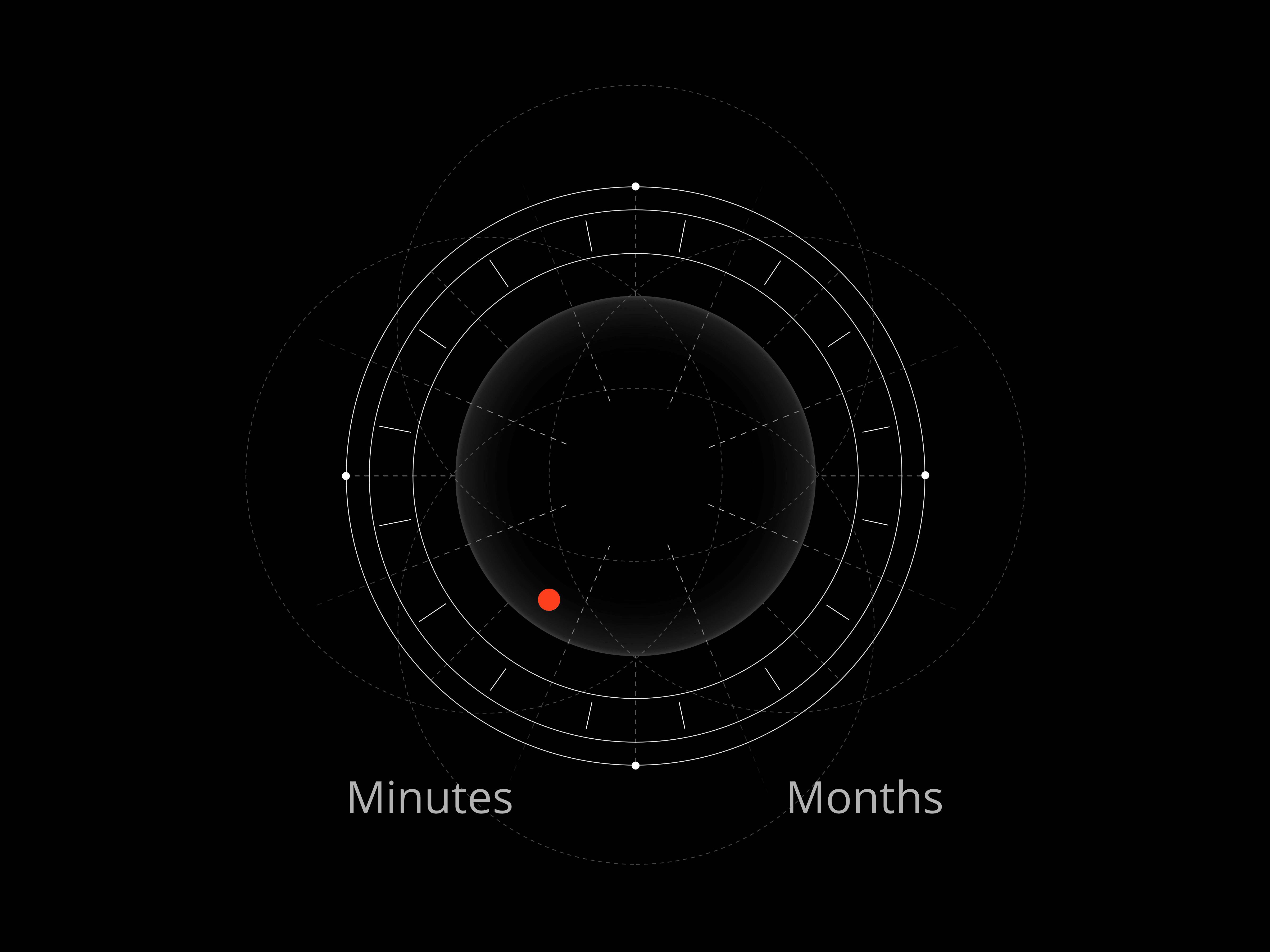 Dial exercise