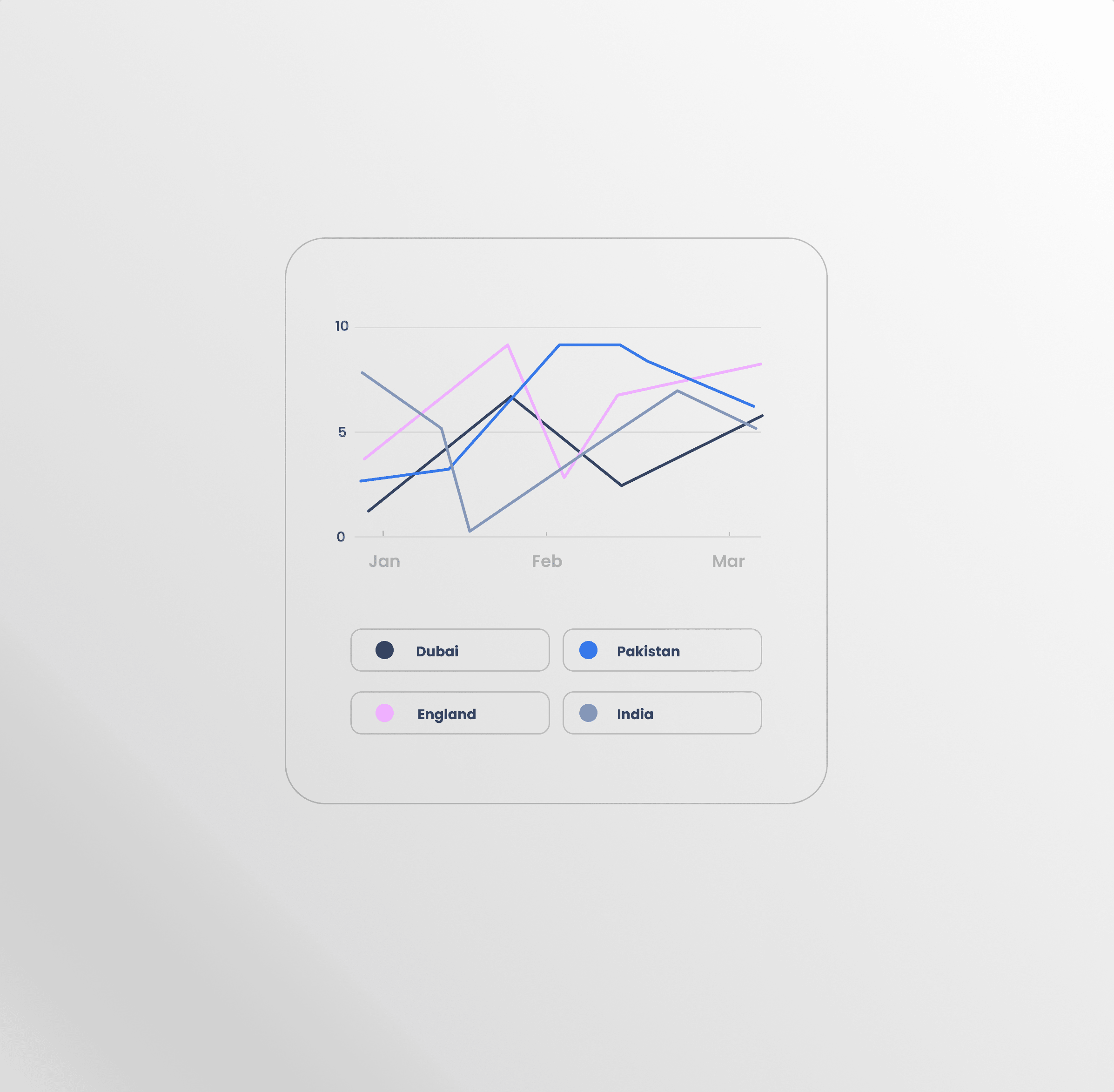 Daily UI Challenge #17