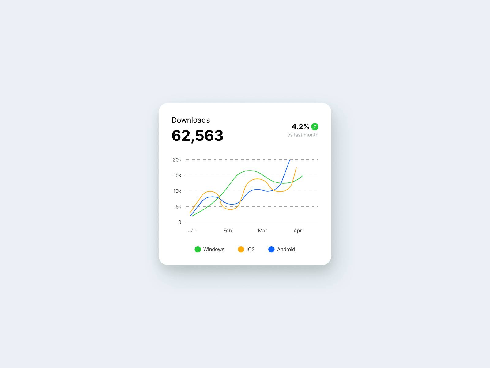 Daily UI Challenge #17