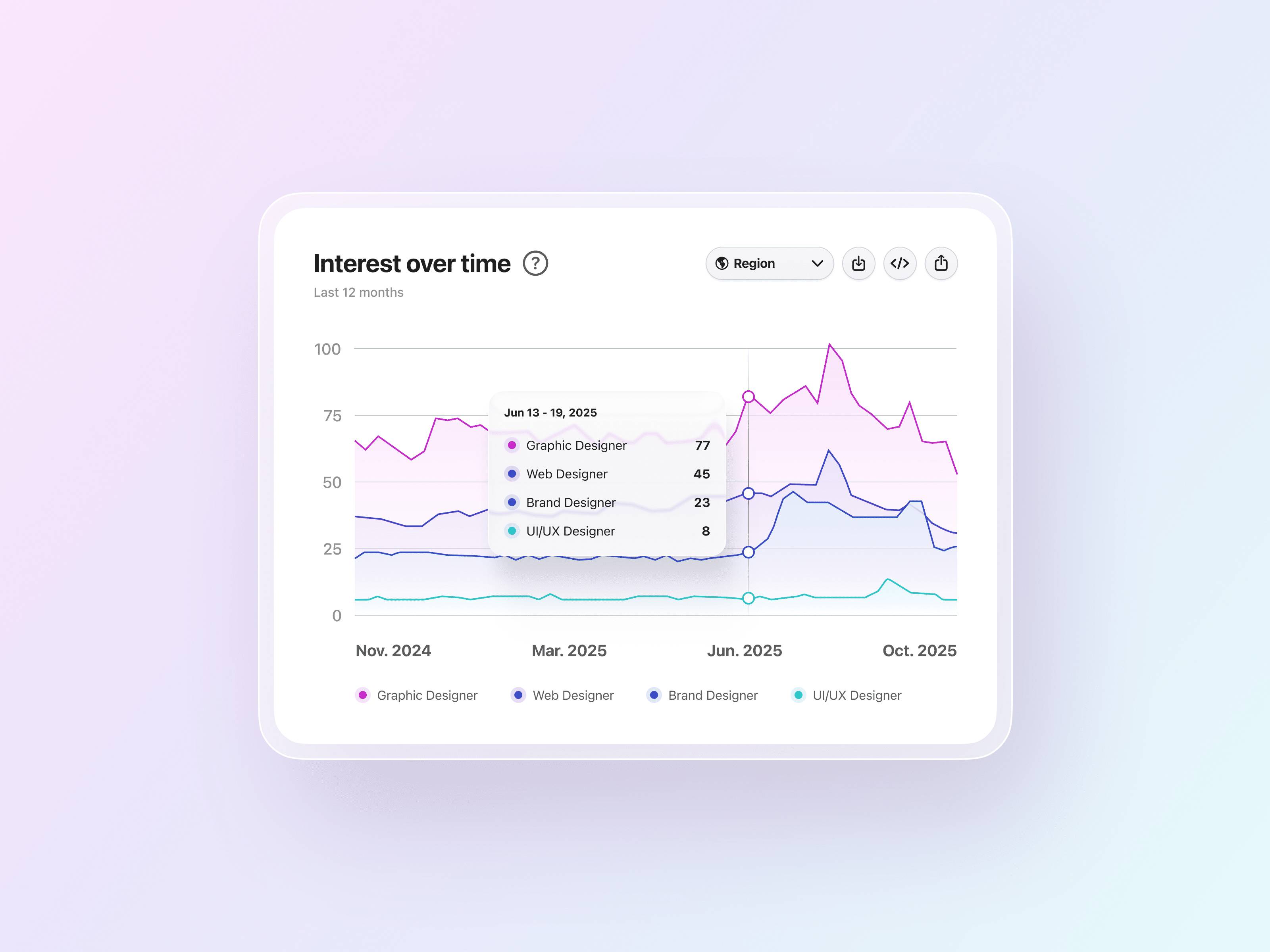 Daily UI Challenge #17