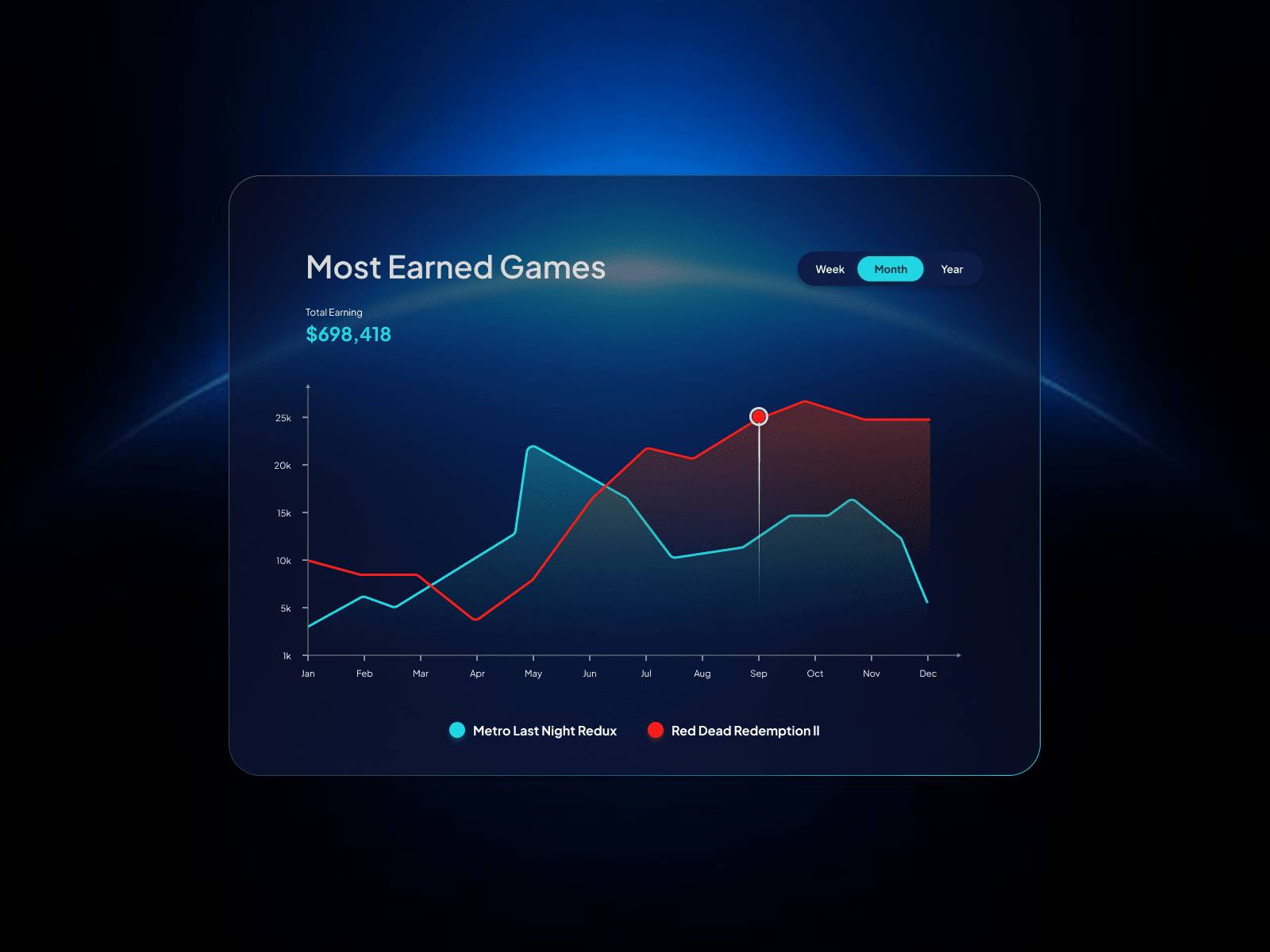 Daily UI Challenge #17