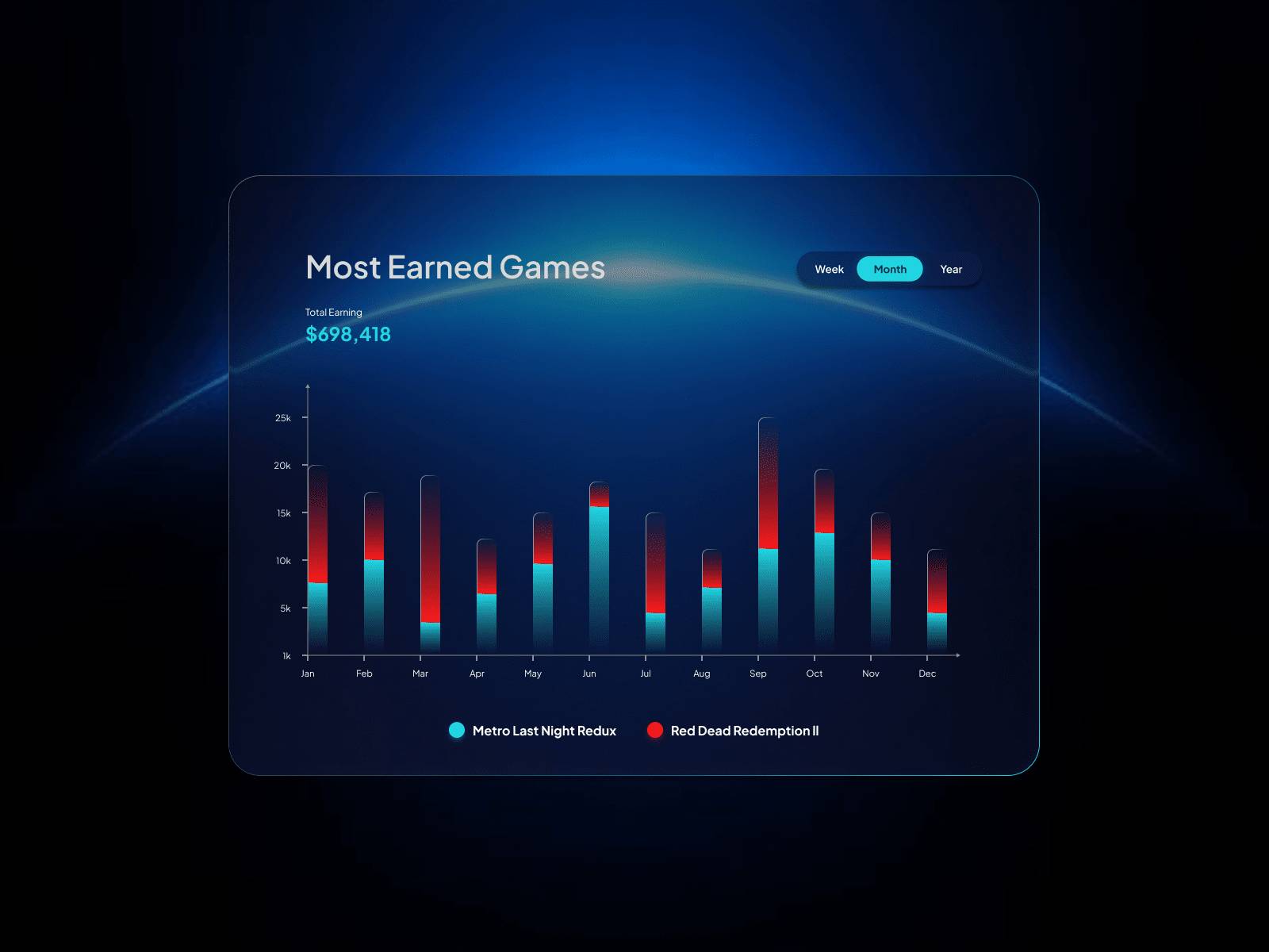 Daily UI Challenge #18