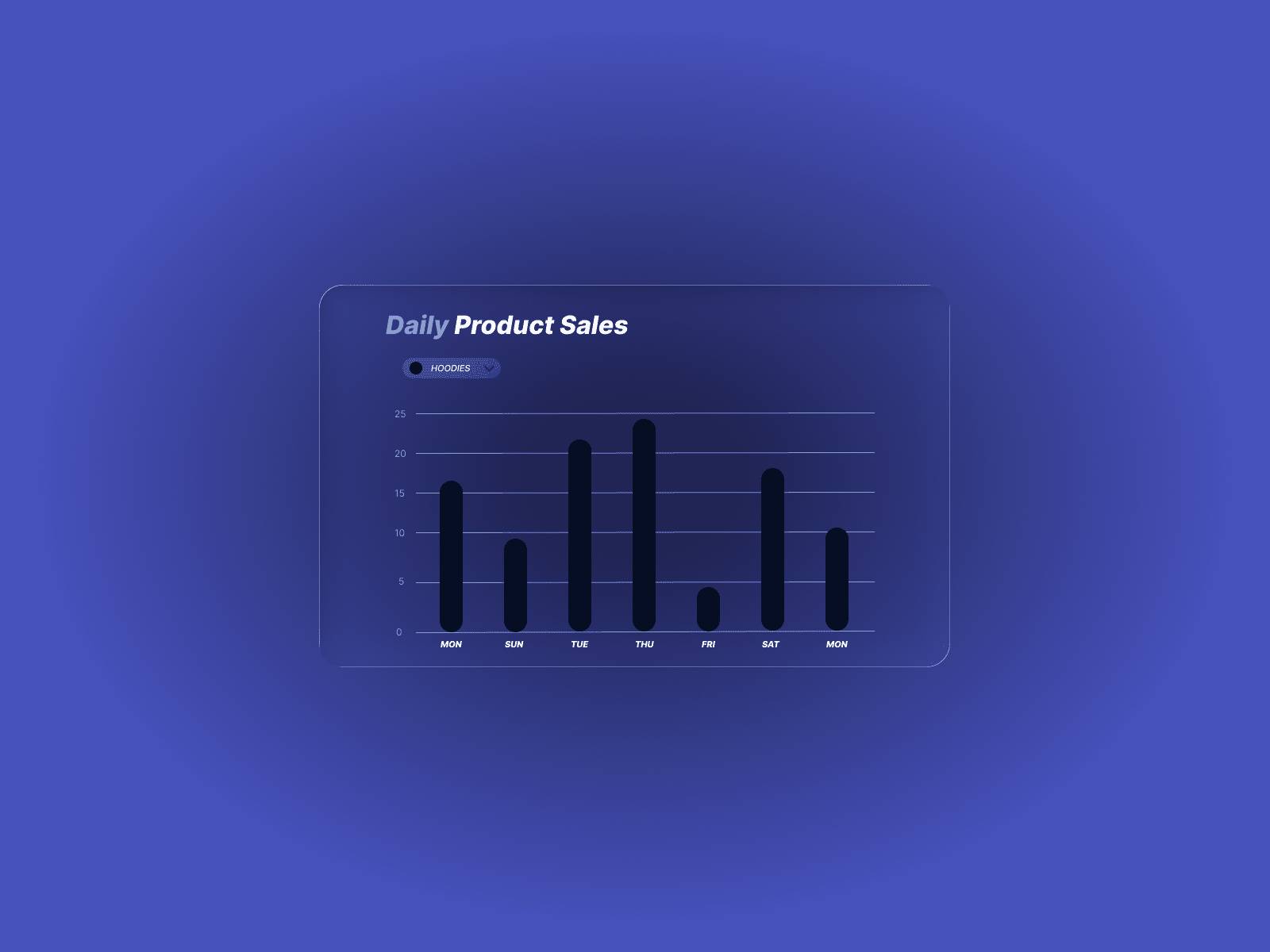 Daily UI Challenge #18