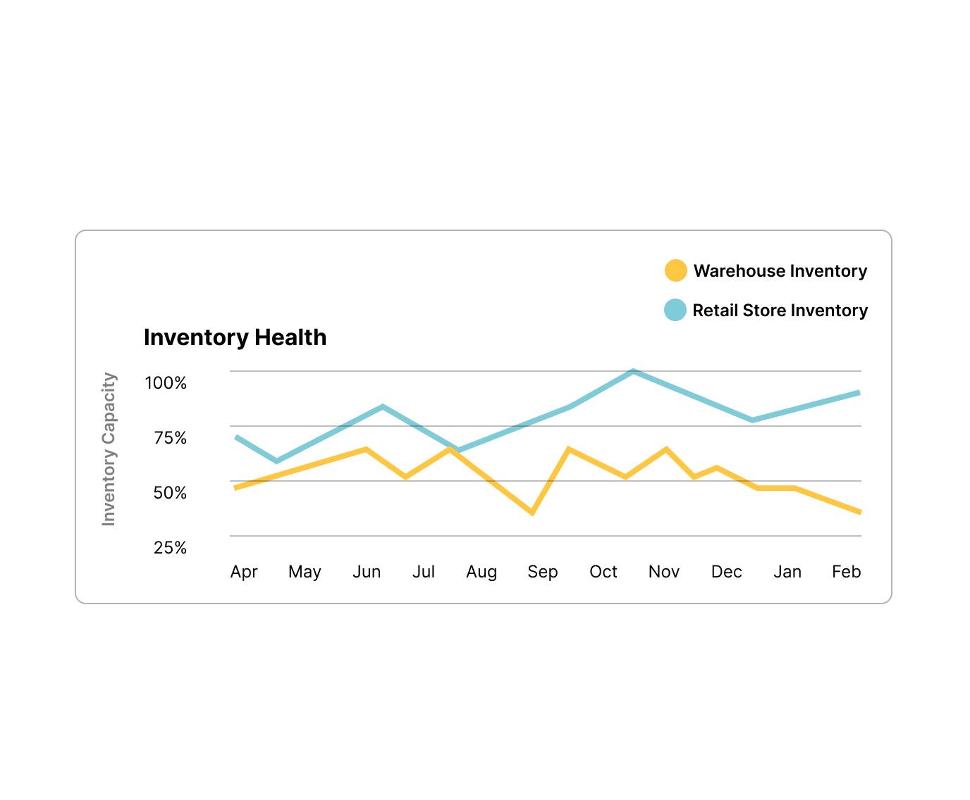 Daily UI Challenge #17