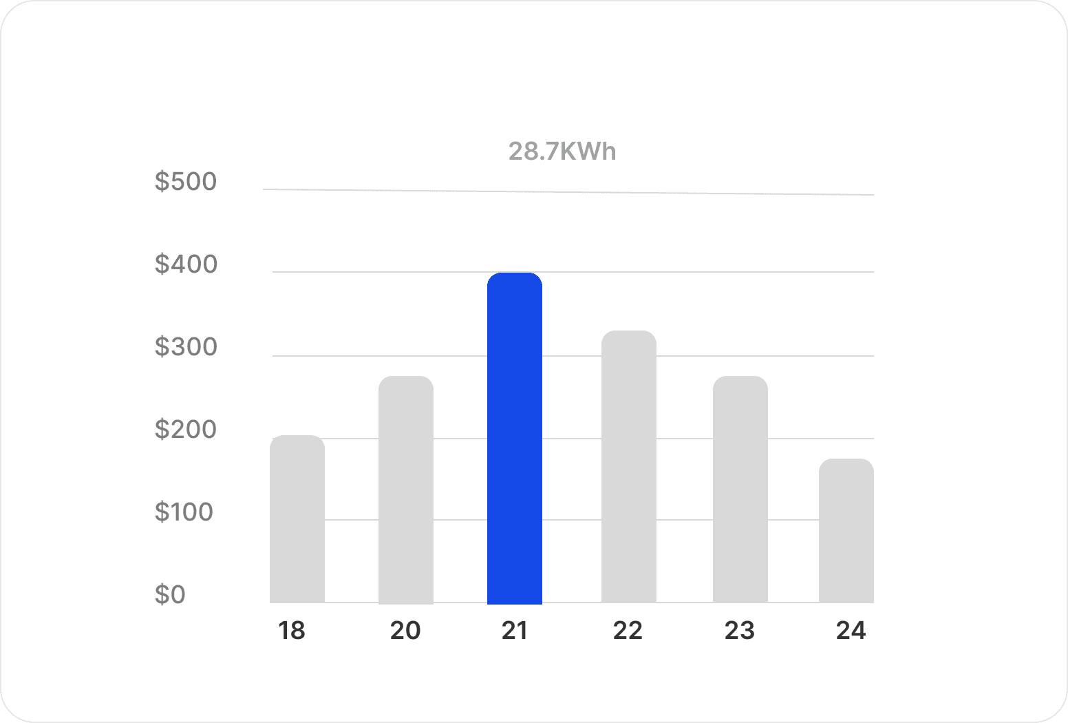 Daily UI Challenge #18