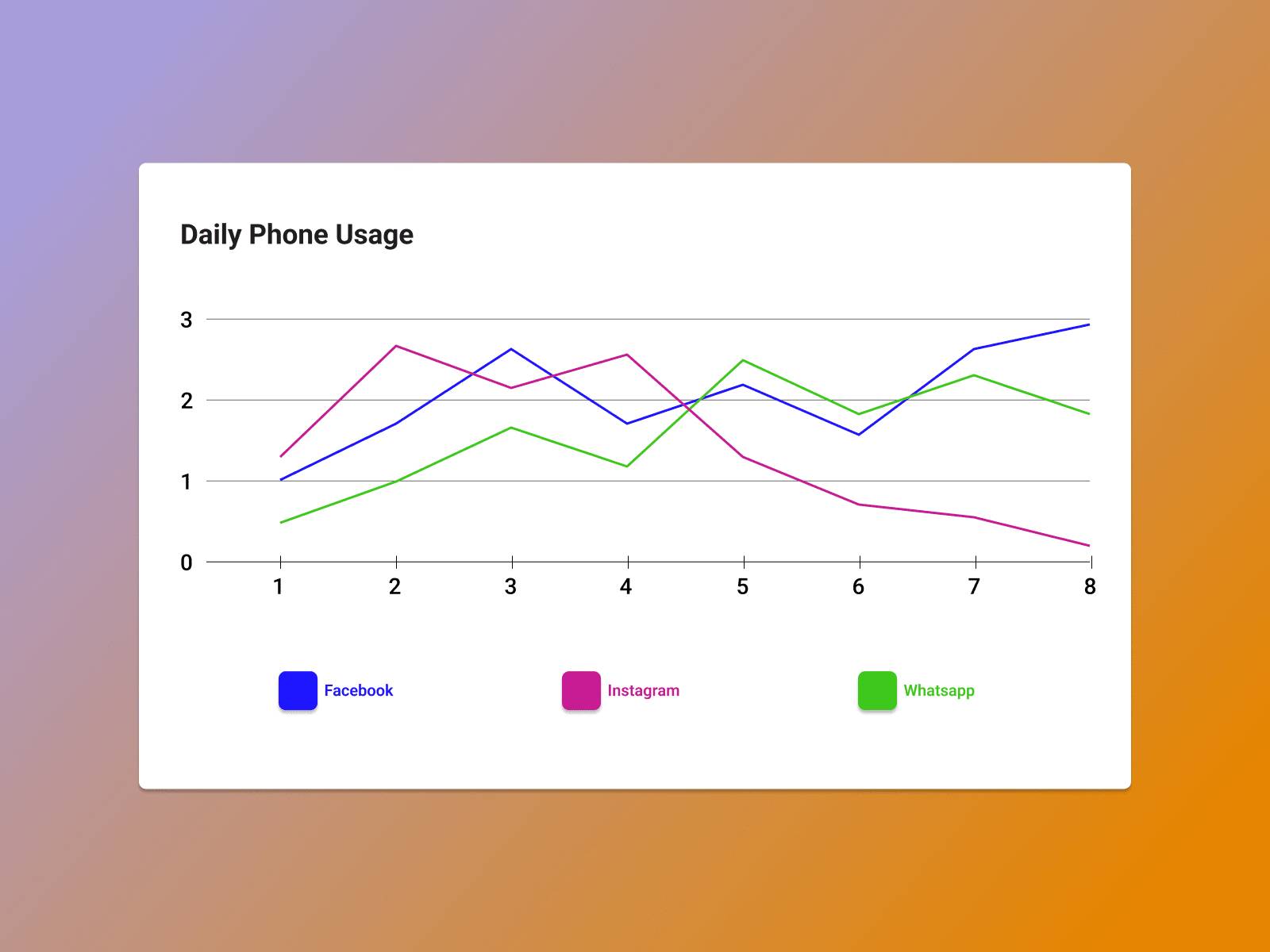 Daily UI Challenge #17