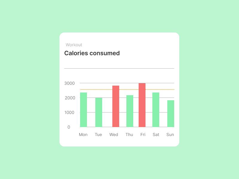 Daily UI Challenge #18