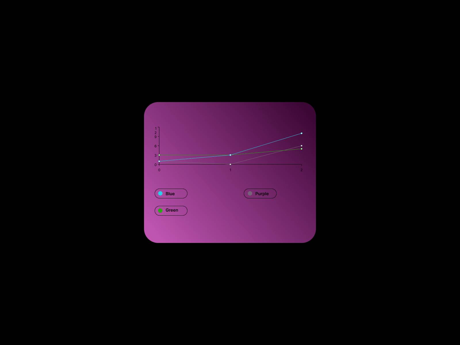 Daily UI Challenge #17