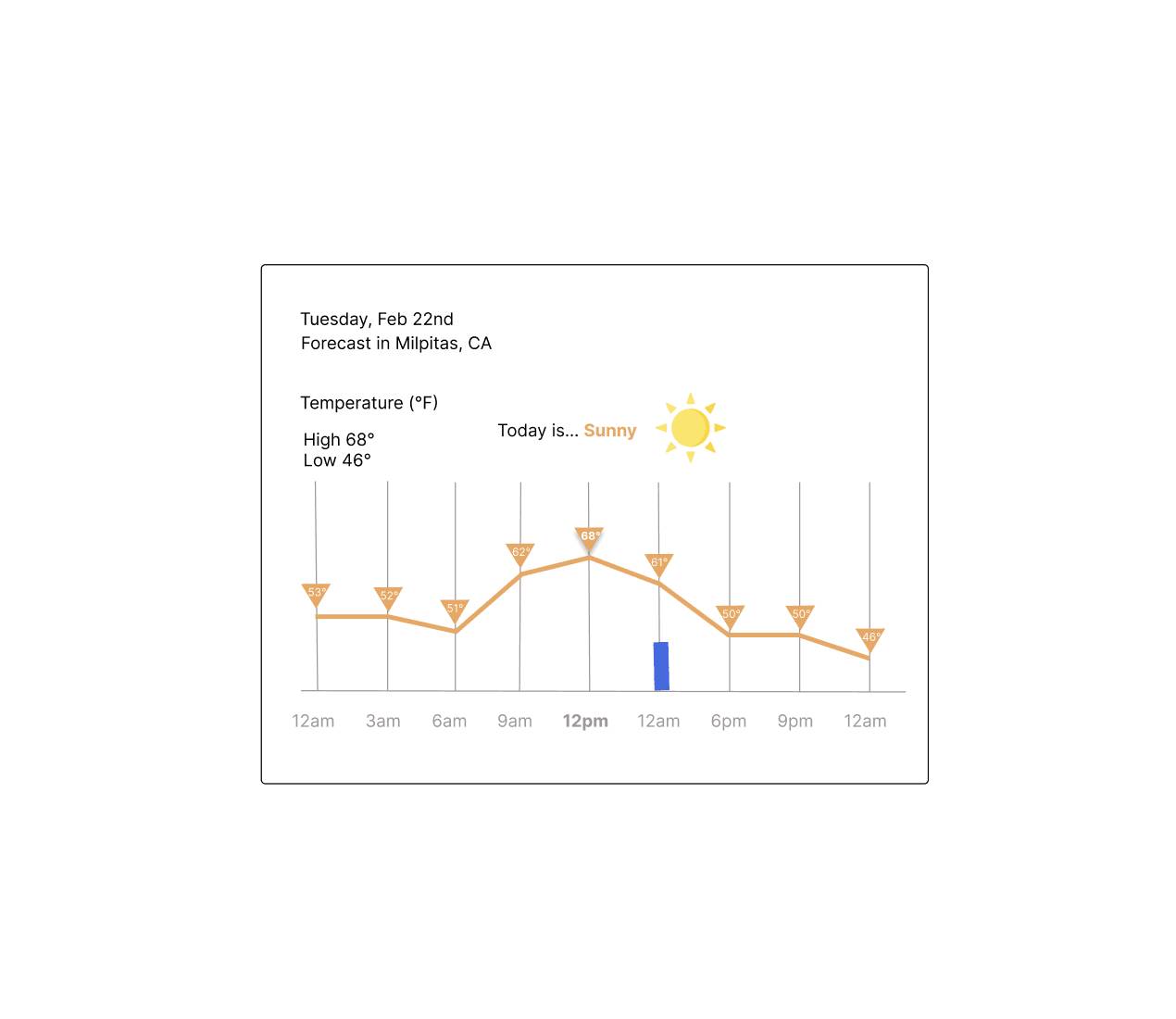 Daily UI Challenge #18